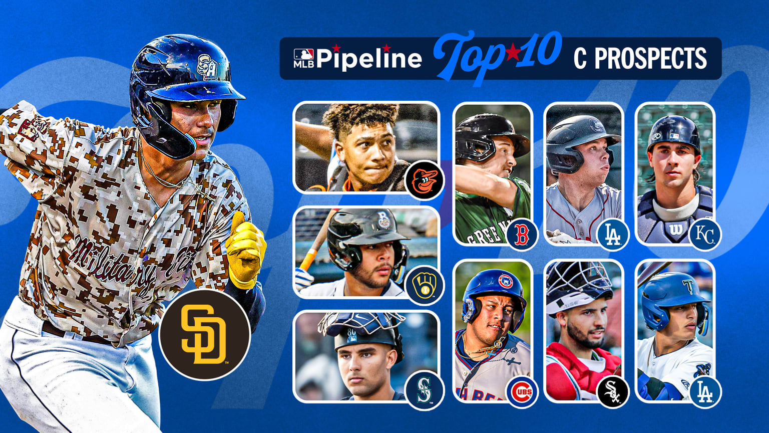 Top Catching Prospects 2025
