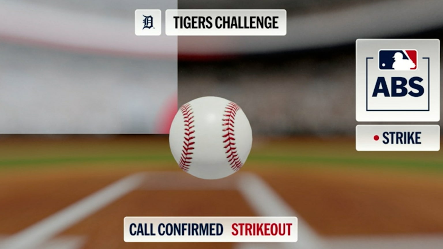 Strikeout confirmed after ABS challenge | 04/28/2026 | Detroit Tigers