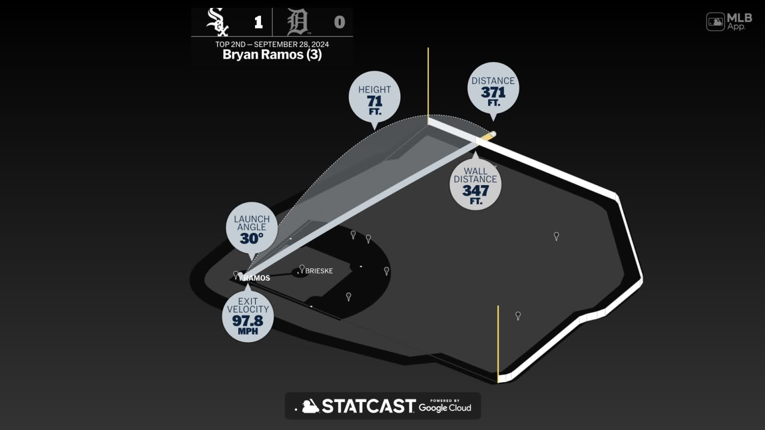 Measuring the stats on Bryan Ramos' home run 09/28/2024 Chicago