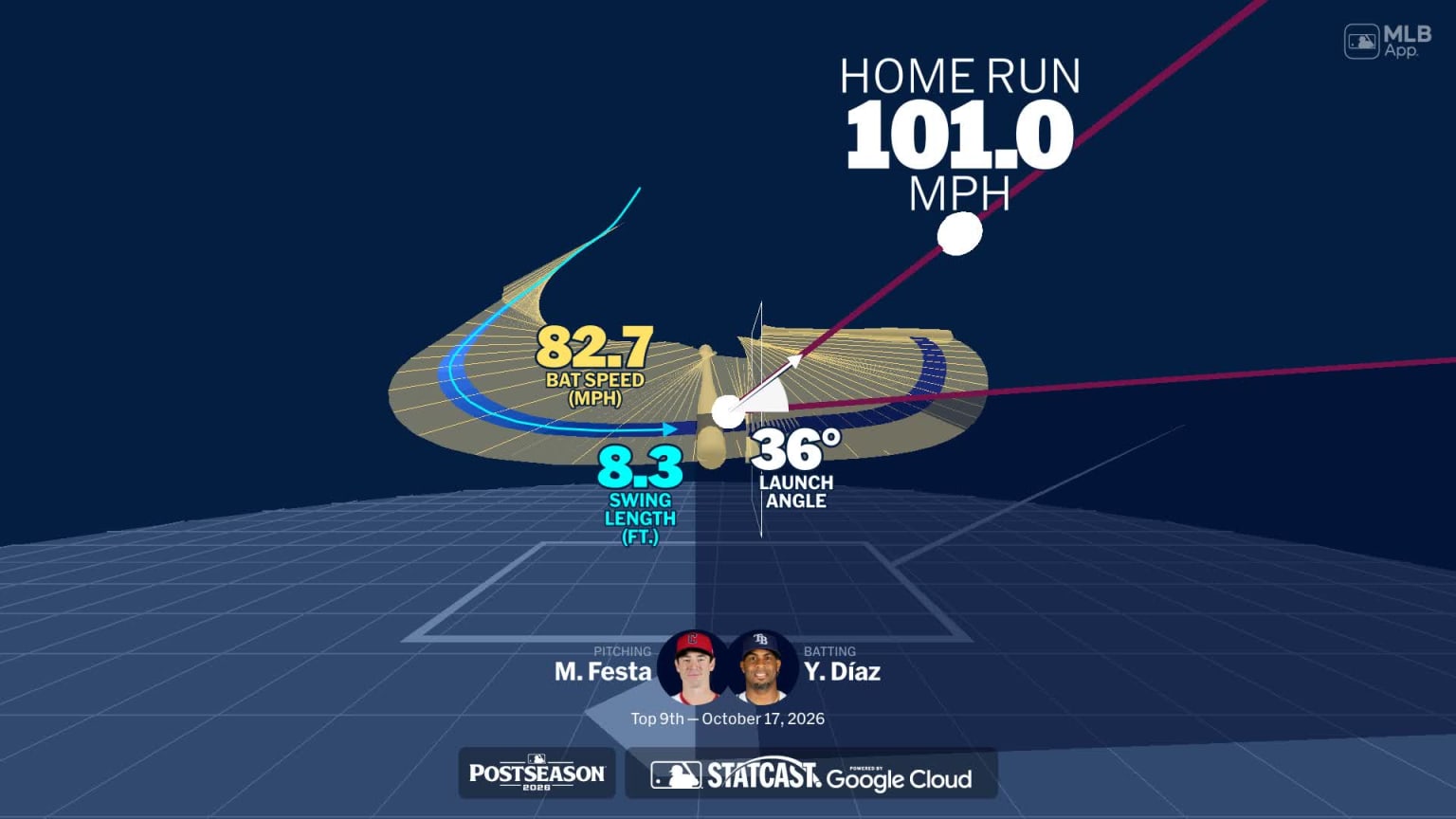 A deep dive into Yandy Díaz's home run | 10/17/2026 | MLB.com
