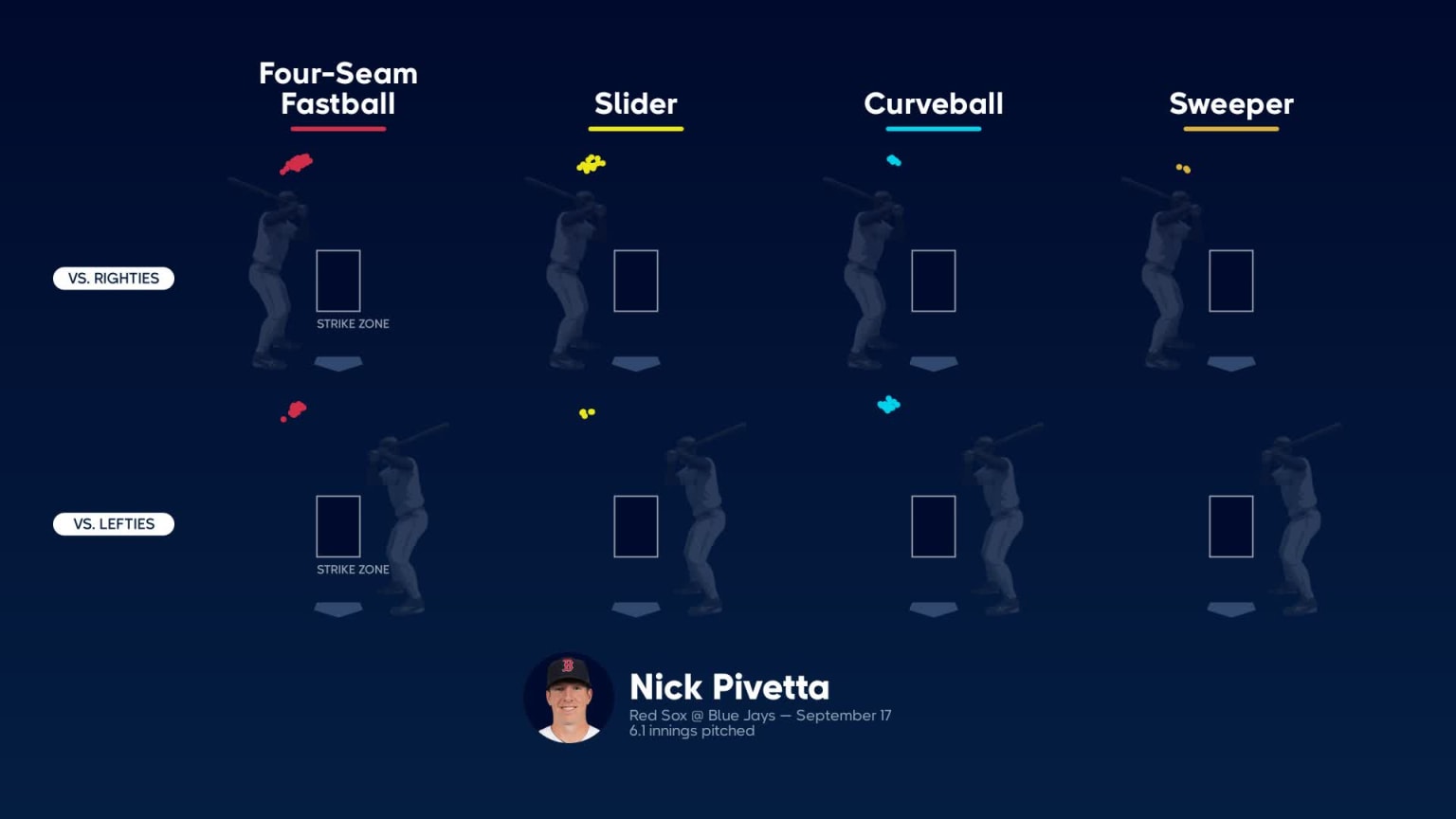 Nick Pivetta strikes out Chapman, 09/17/2023