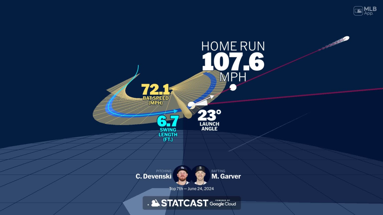 Analyzing Mitch Garver's home run through bat tracking | 06/24/2024 ...