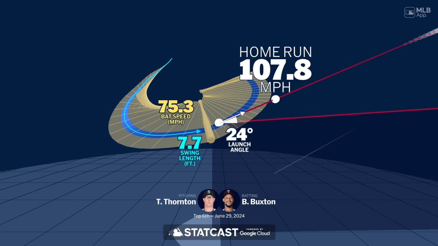 A deep dive into Byron Buxton's home run 06/29/2024 Minnesota Twins
