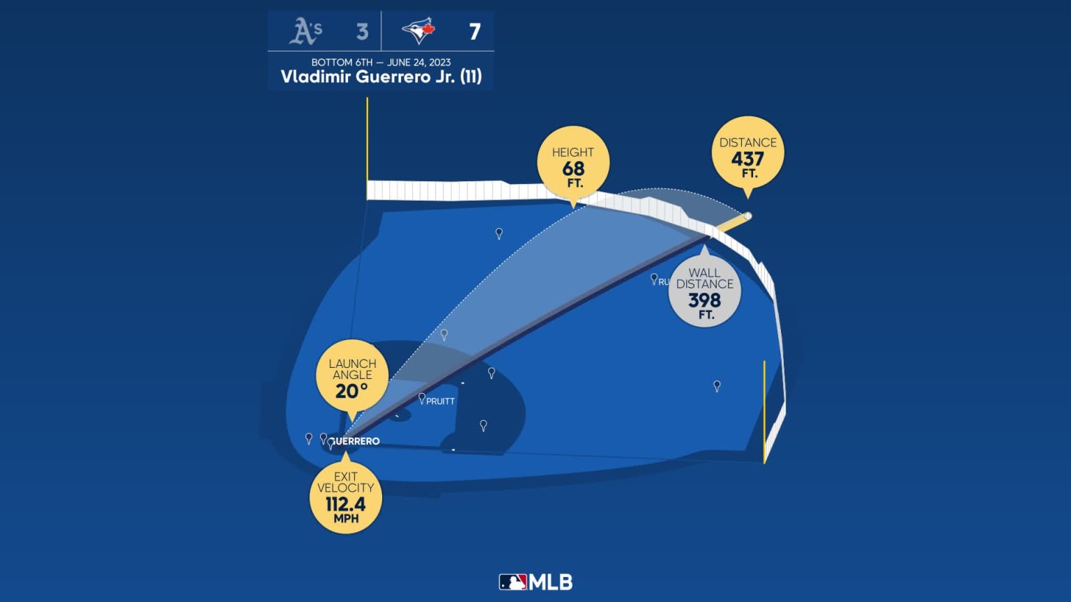 Vladimir Guerrero Jr.: Home Run Statcast Analysis | 06/24/2023 ...
