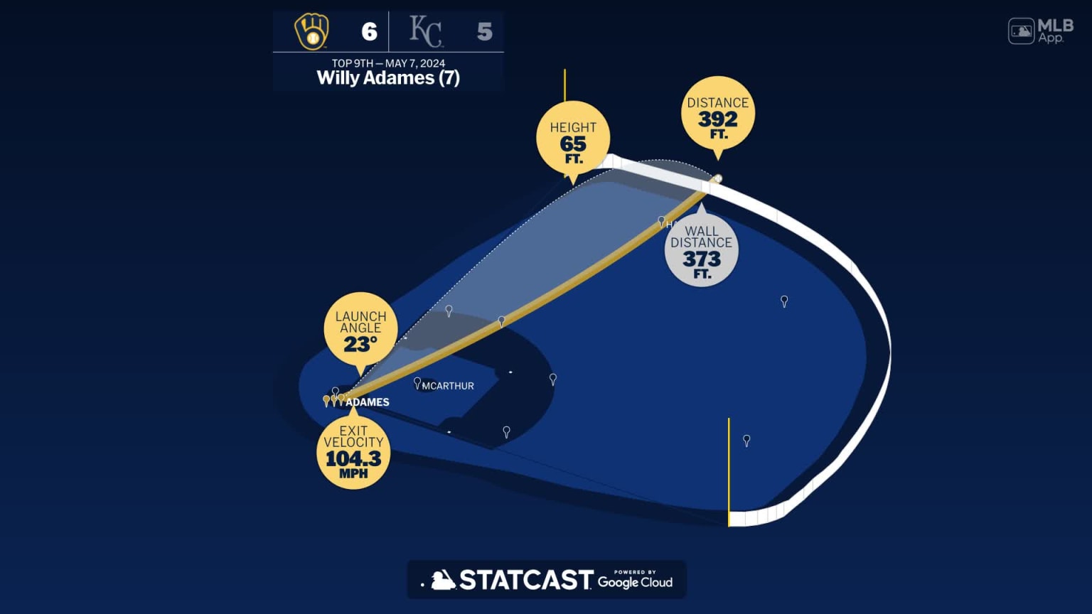 Willy Adames Home Run Statcast Analysis 05/07/2024 Milwaukee Brewers