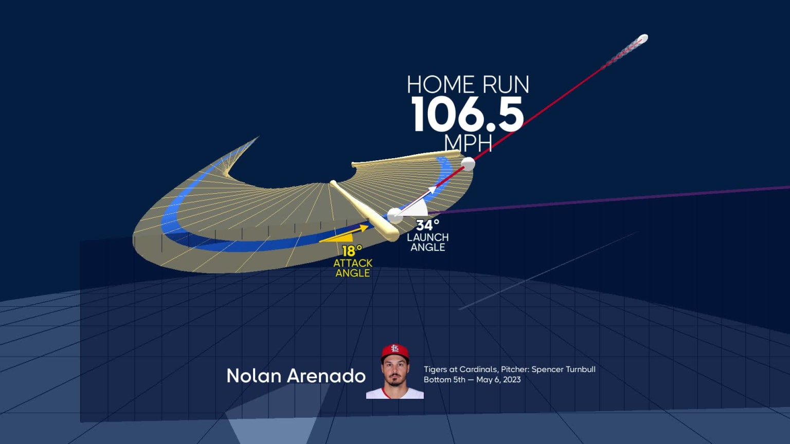 2023 Nolan Arenado Home Run Tracker - MLB Daily Dingers