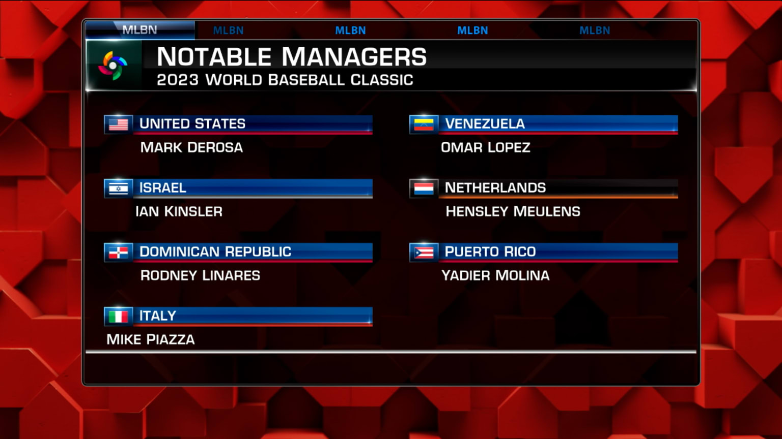 Notable managers in the Classic 02/10/2023 Seattle Mariners