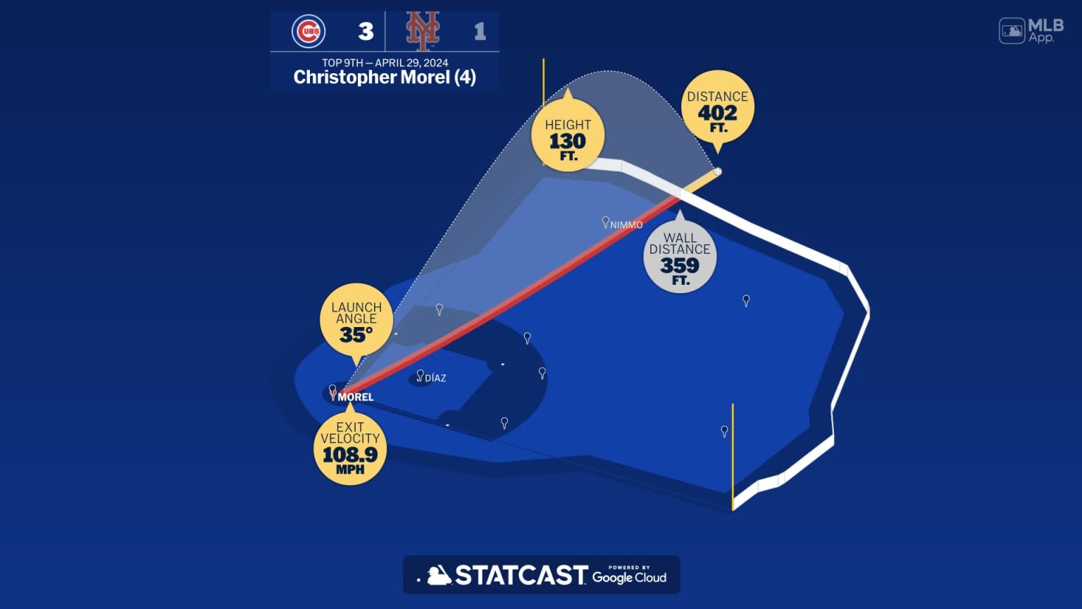 Measuring the stats on Christopher Morel's home run 04/29/2024