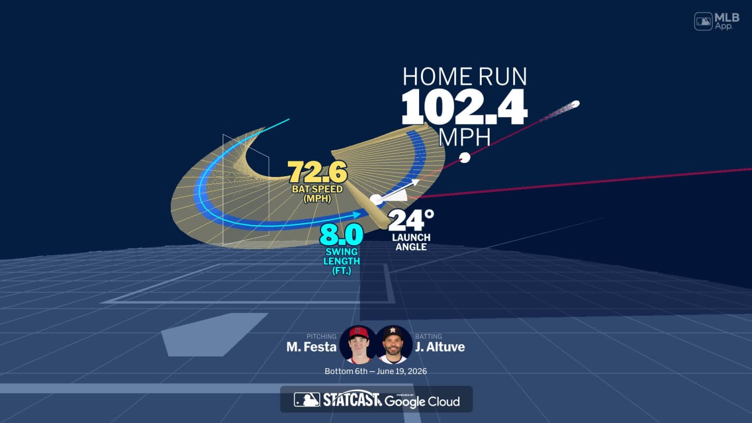 An animated look at Jose Altuve's home run | 06/19/2026 | MLB.com