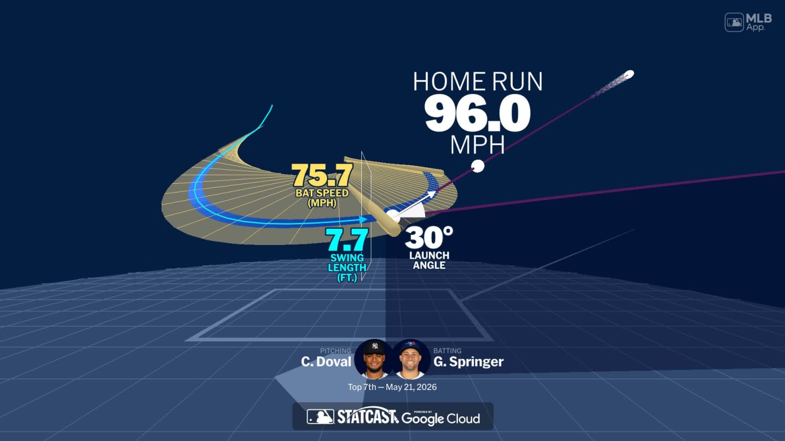 Visualizing George Springer's swing using bat tracking technology | 05 ...