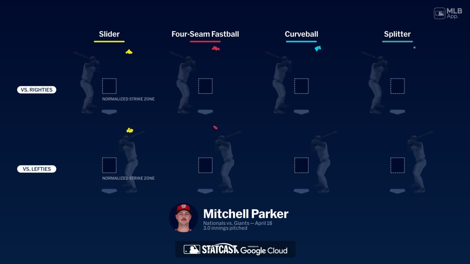 Breaking down Mitchell Parker's pitches | 04/18/2026 | Washington Nationals