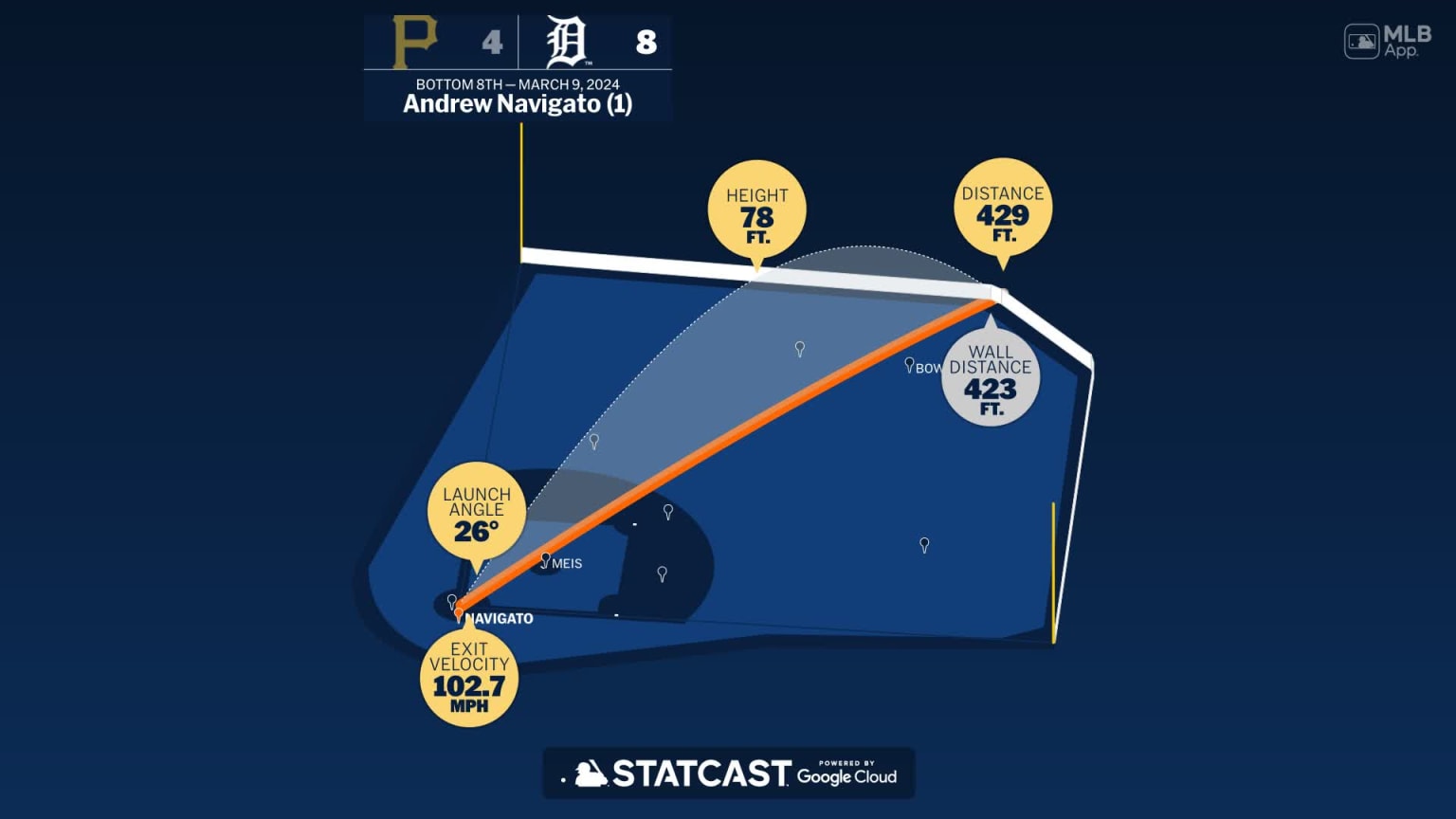 Breaking down Andrew Navigato's home run | 03/09/2024 | Detroit Tigers