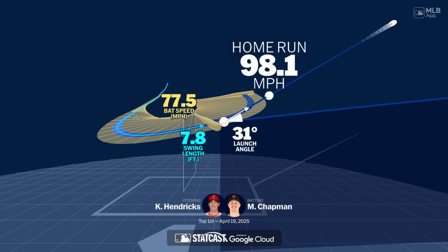Analyzing Matt Chapman's home run through bat tracking | 04/19/2025 ...
