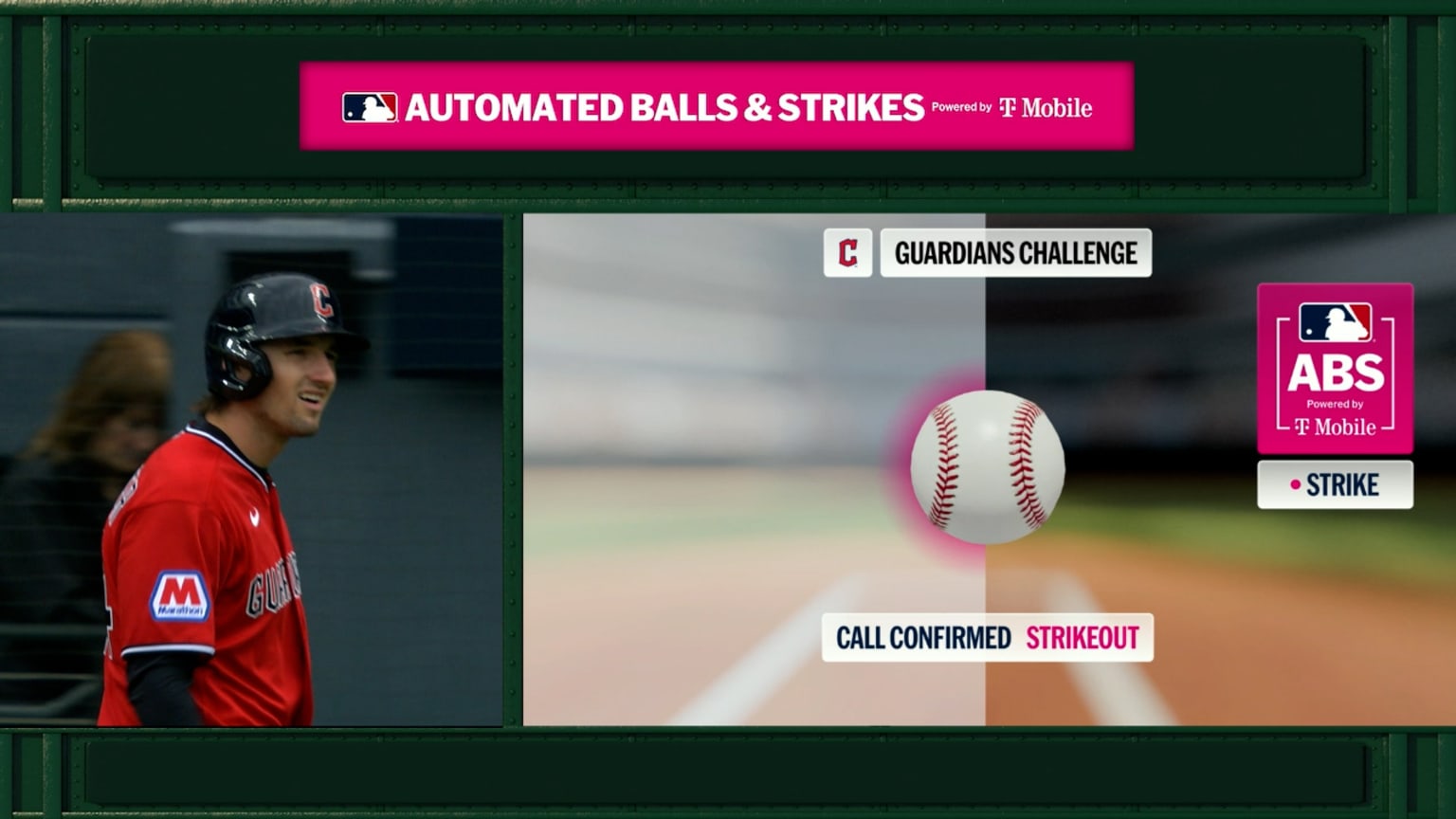 Strikeout confirmed after ABS challenge | 04/05/2026 | Cleveland Guardians