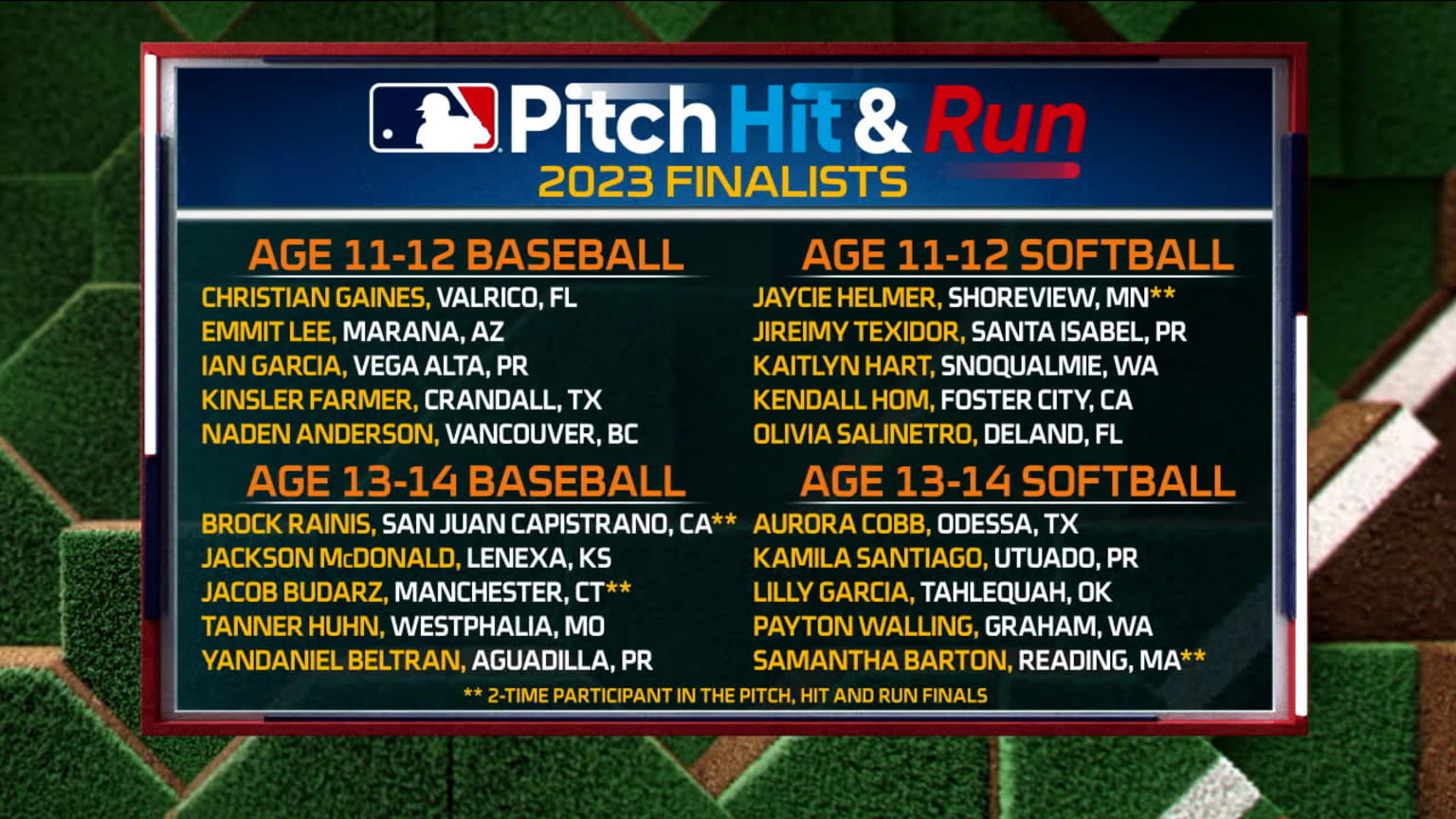 MLB Tonight reveals Pitch Hit and Run 2023 Finalists 10/17/2023