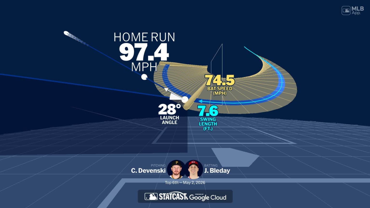 JJ Bleday's home run through bat tracking data | 05/02/2026 ...