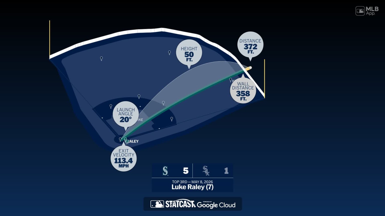 Measuring the stats on Luke Raley's home run | 05/08/2026 | Seattle ...