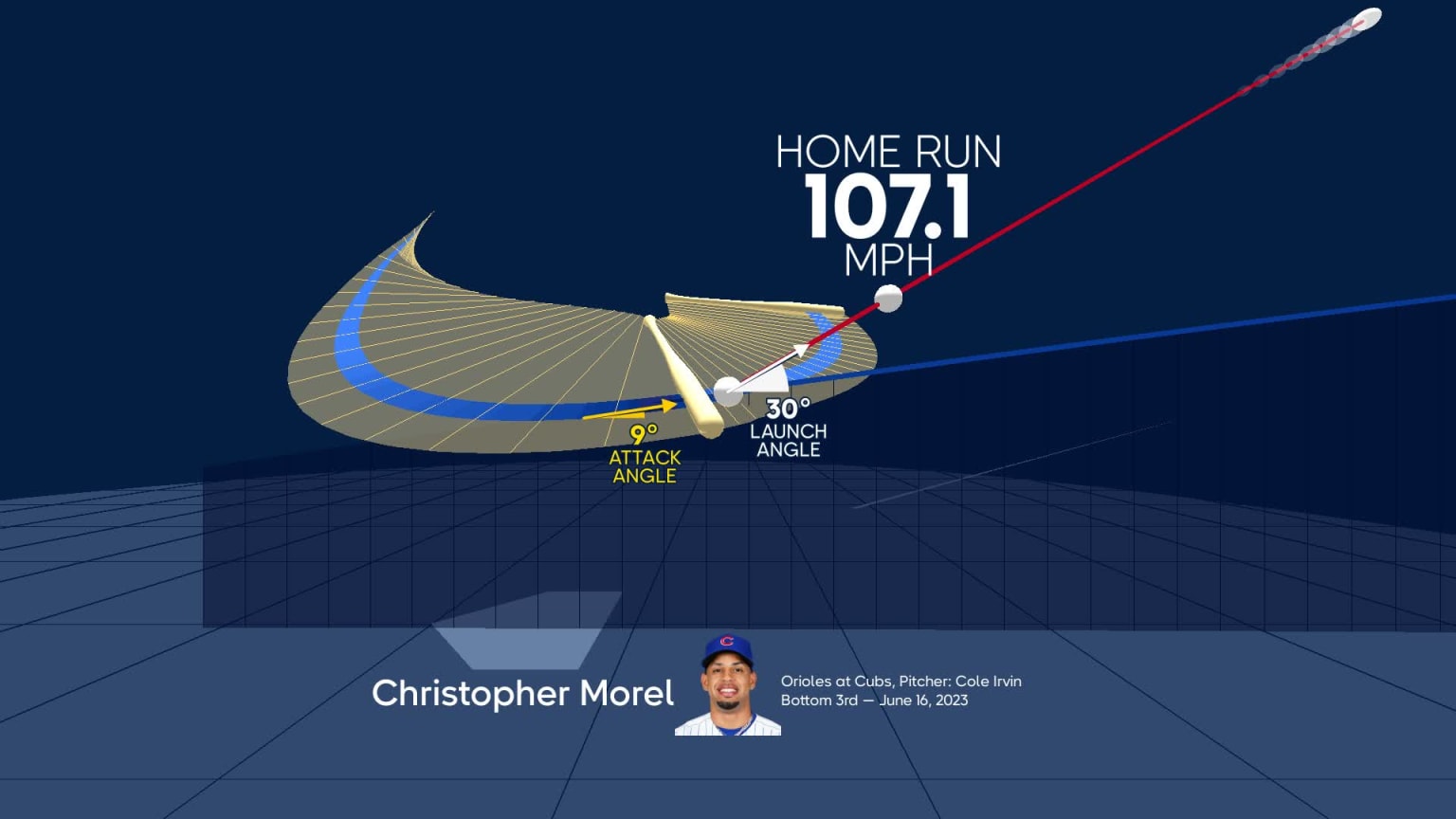 Visualizing Christopher Morel's swing using bat tracking technology