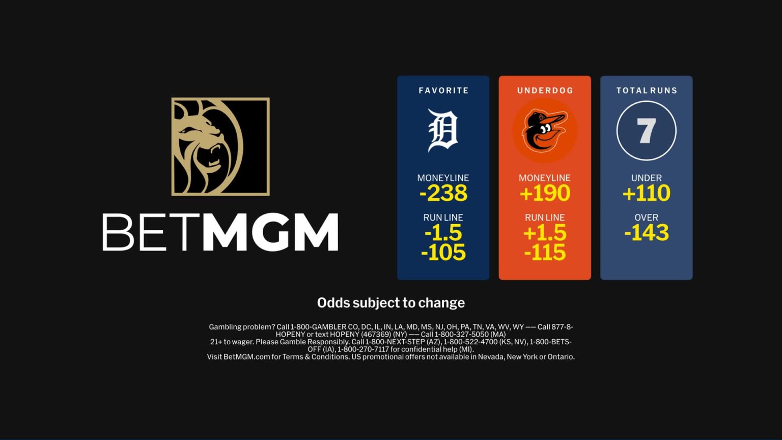 Orioles at Tigers - April 27, 2025: MGM Odds | 04/26/2025 | MLB.com