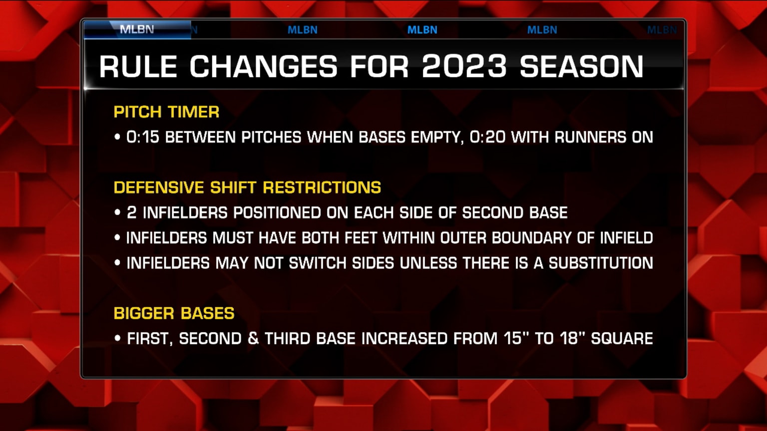 MLB rule changes for 2023 12/27/2022