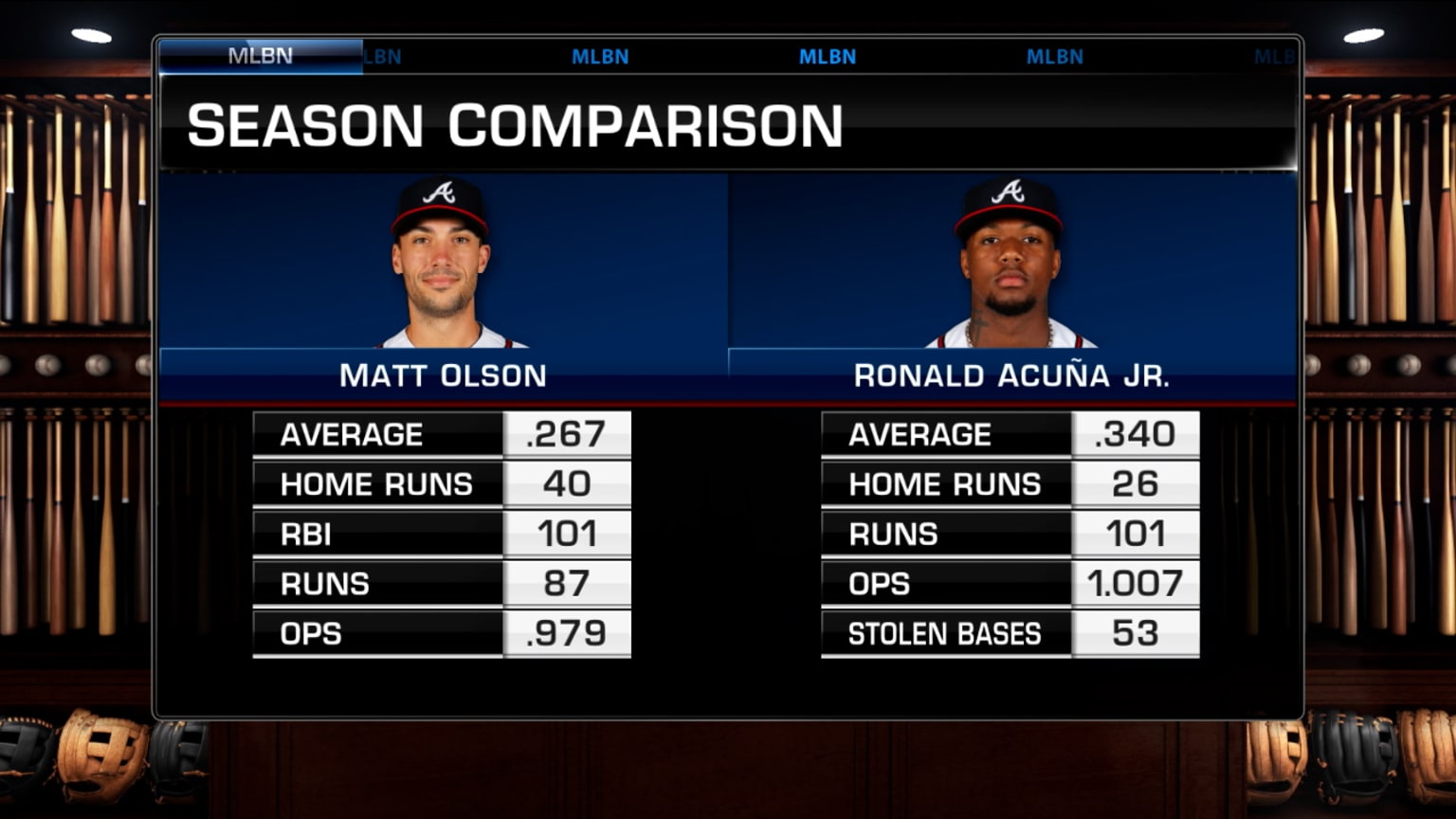 Is Acuña or Olson the NL MVP favorite? 08/10/2023 Atlanta Braves