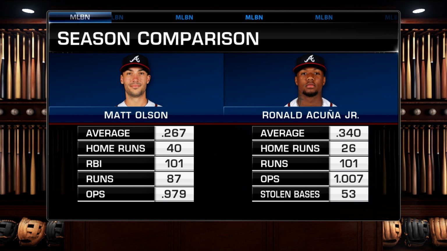 Acuña vs. Olson for NL MVP 08/10/2023 Atlanta Braves