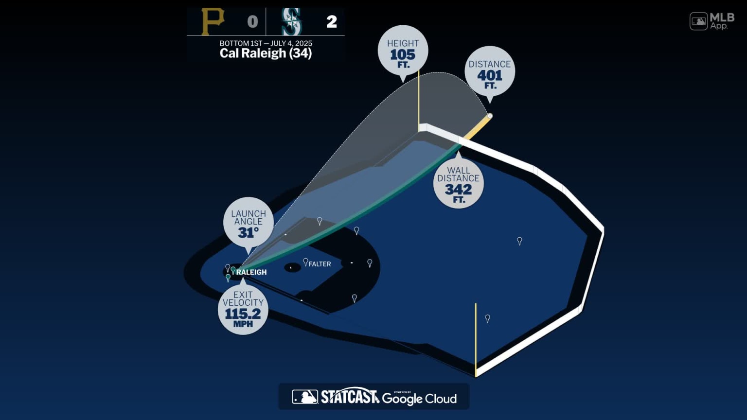Breaking down Cal Raleigh's home run | 07/04/2025 | Seattle Mariners