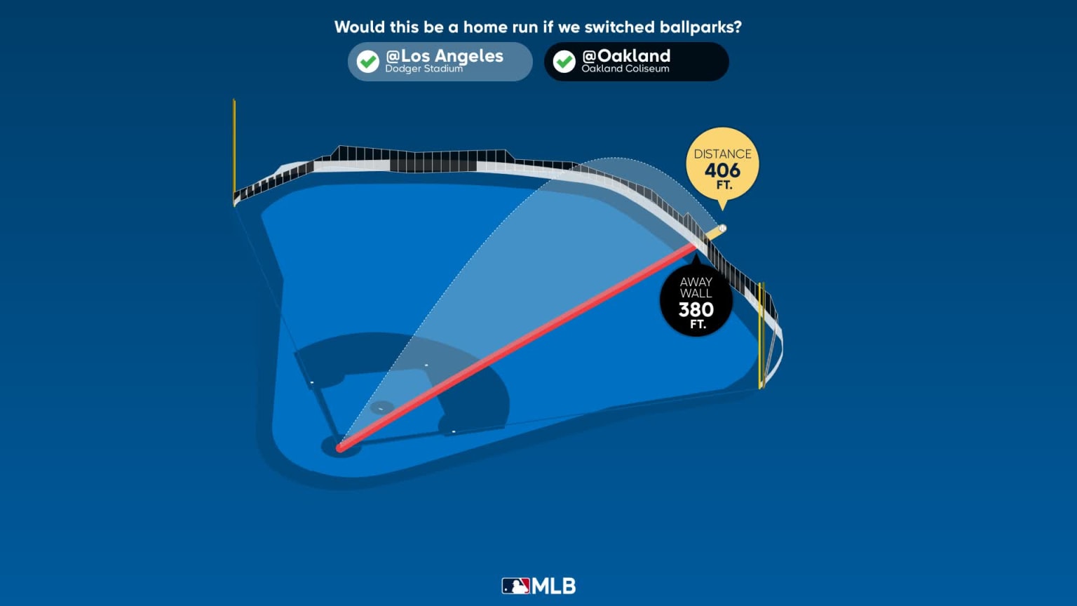 Measuring the stats on Jason Heyward's home run 08/02/2023 Los Angeles Dodgers