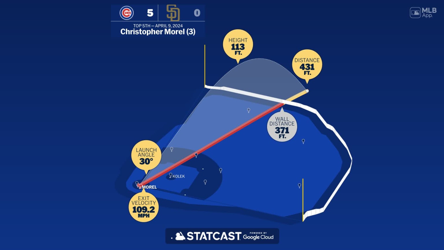 The distance behind Christopher Morel's home run 04/09/2024 Chicago