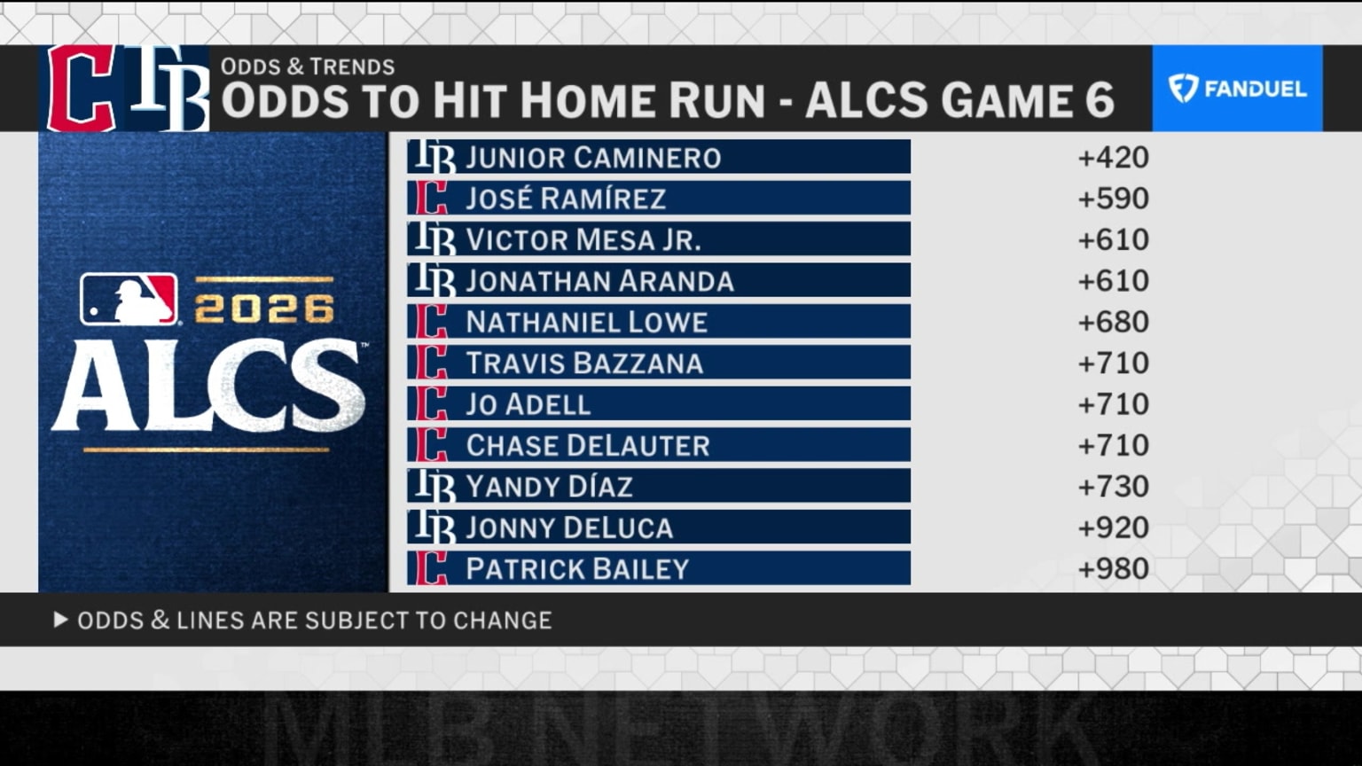 Looking at FanDuel Odds & Trends for ALCS Game 6 | 10/19/2026 | New ...
