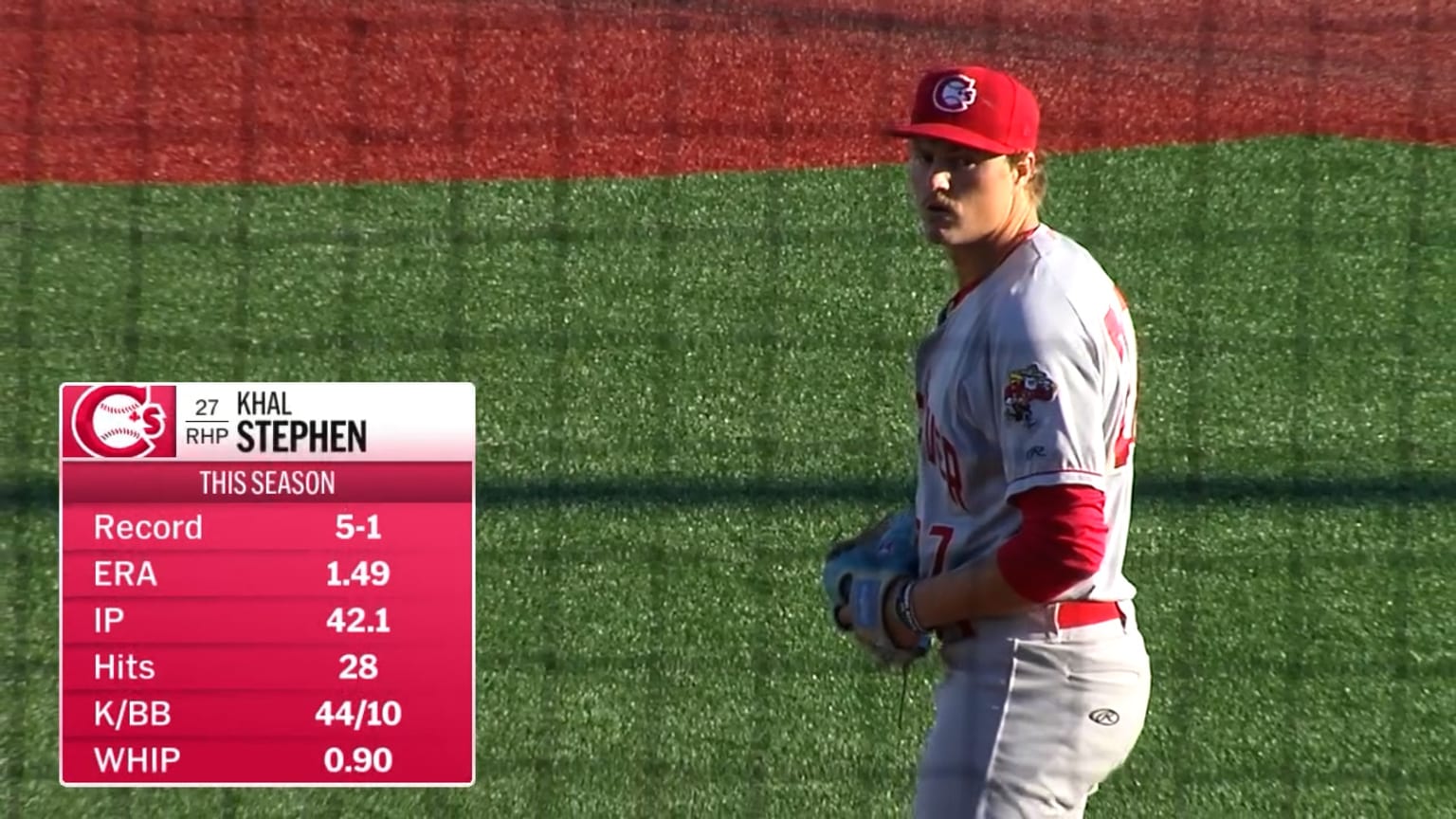 Khal Stephen's strong start | 07/12/2025 | MLB.com