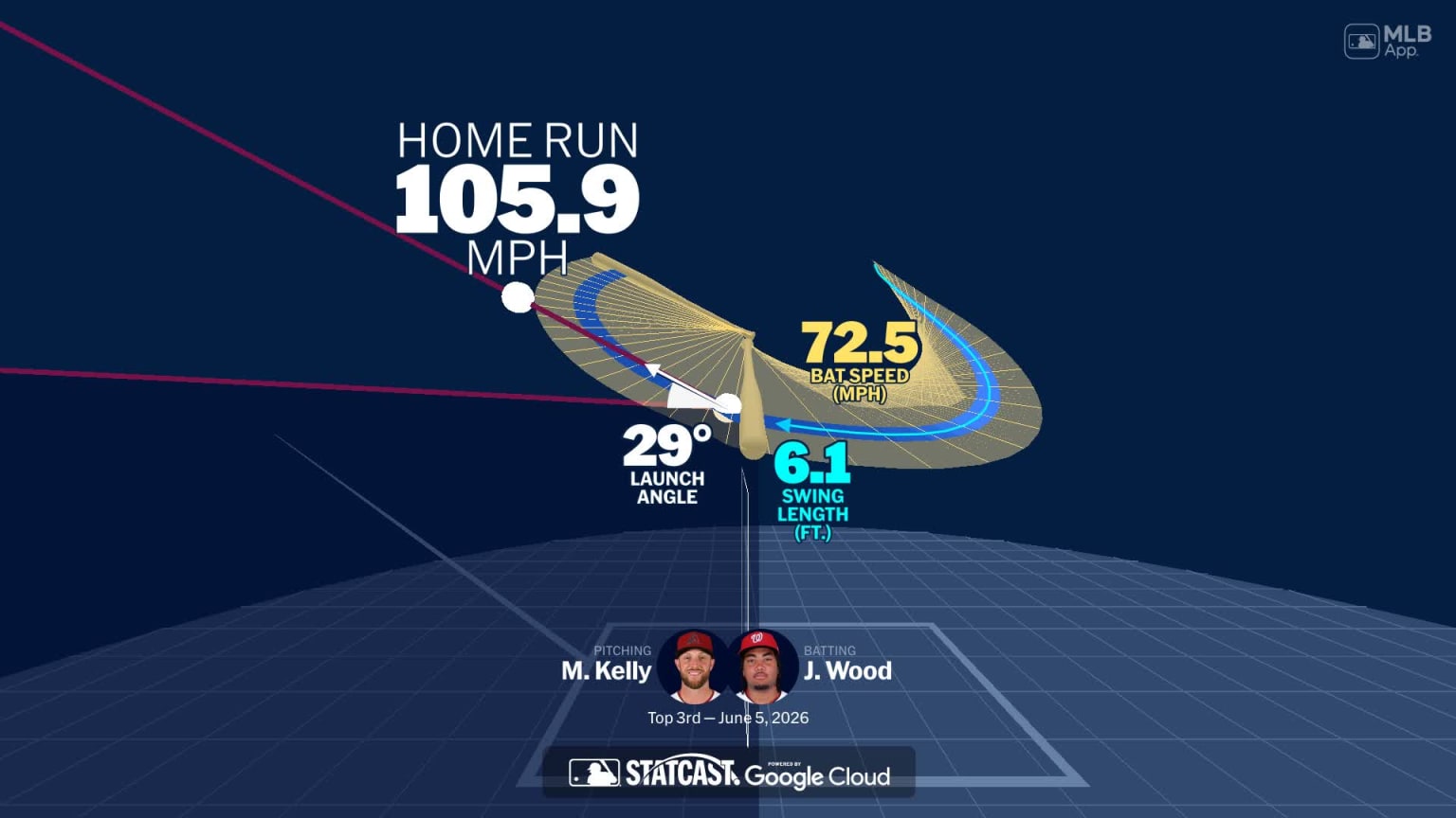 Visualizing James Wood's swing using bat tracking technology | 06
