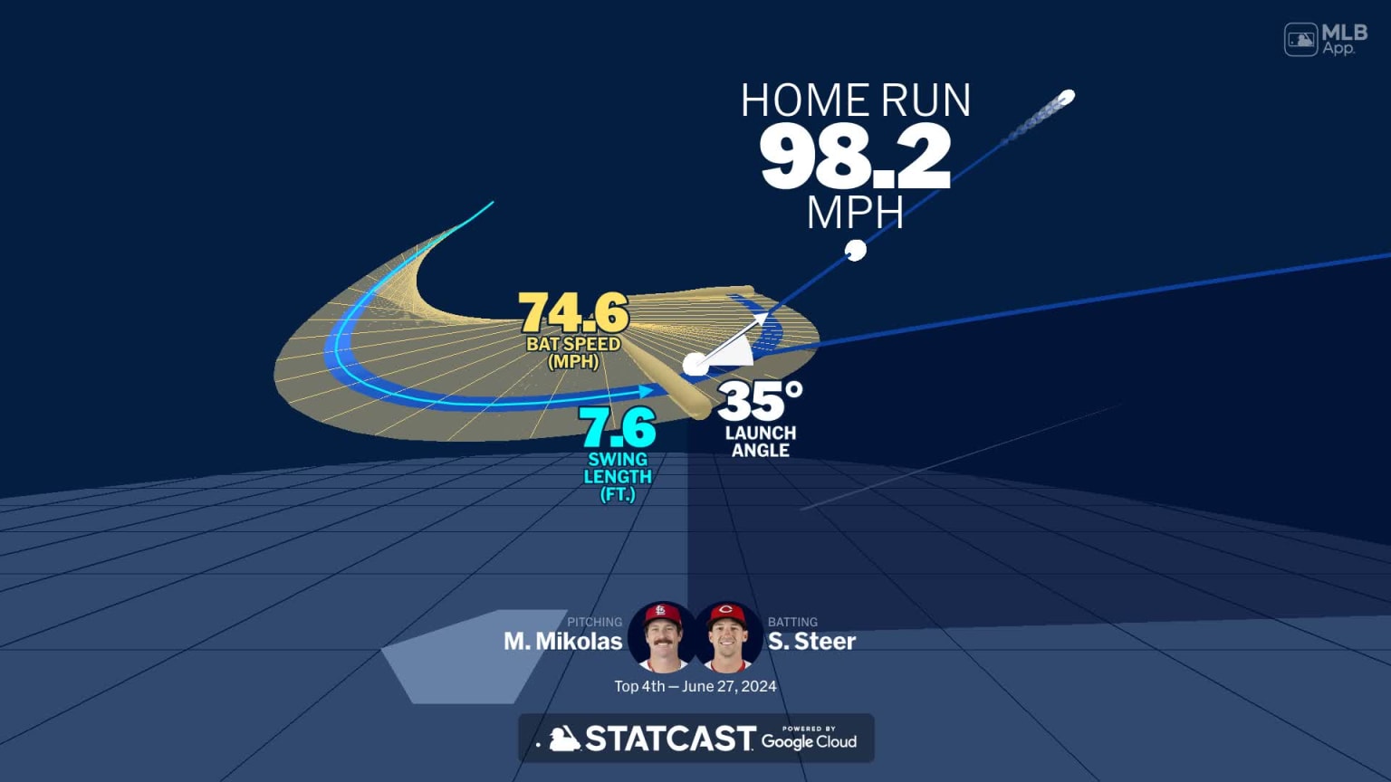 Spencer Steer's home run through bat tracking data | 06/27/2024 | MLB.com