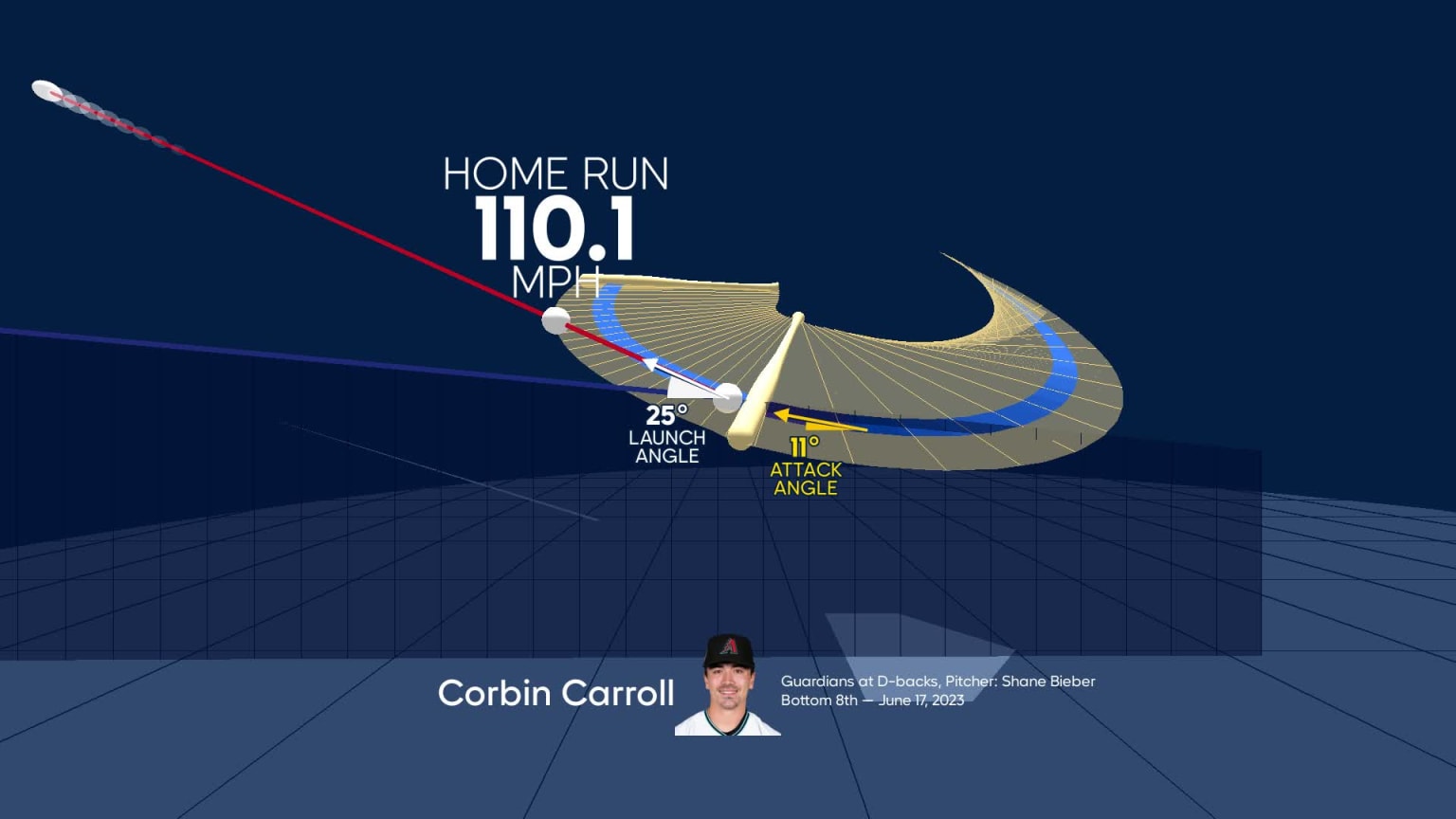 Analyzing Corbin Carroll's home run through bat tracking | 06/17/2023 ...