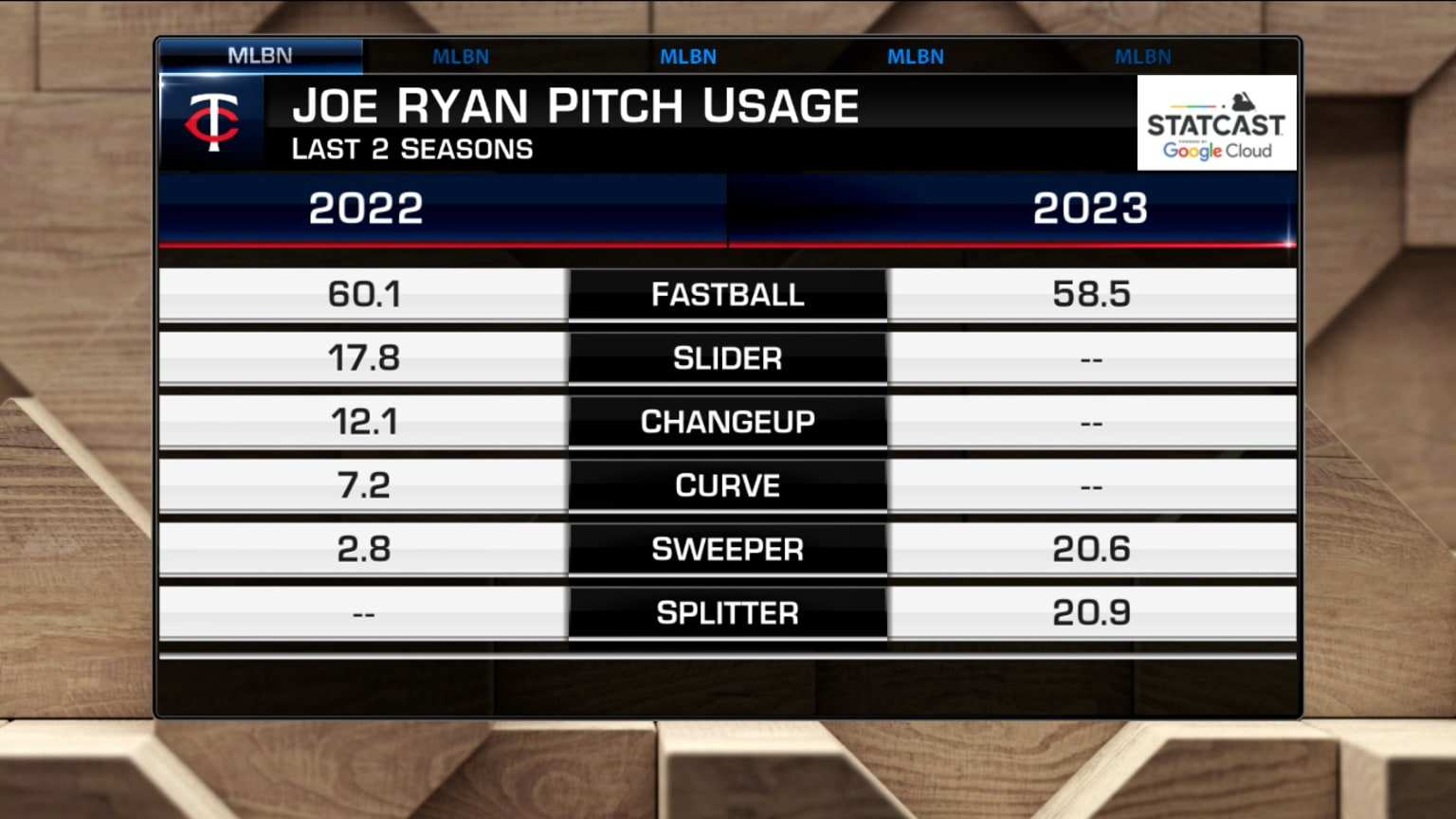 MLB Tonight on Joe Ryans pitches 04/15/2023 MLB