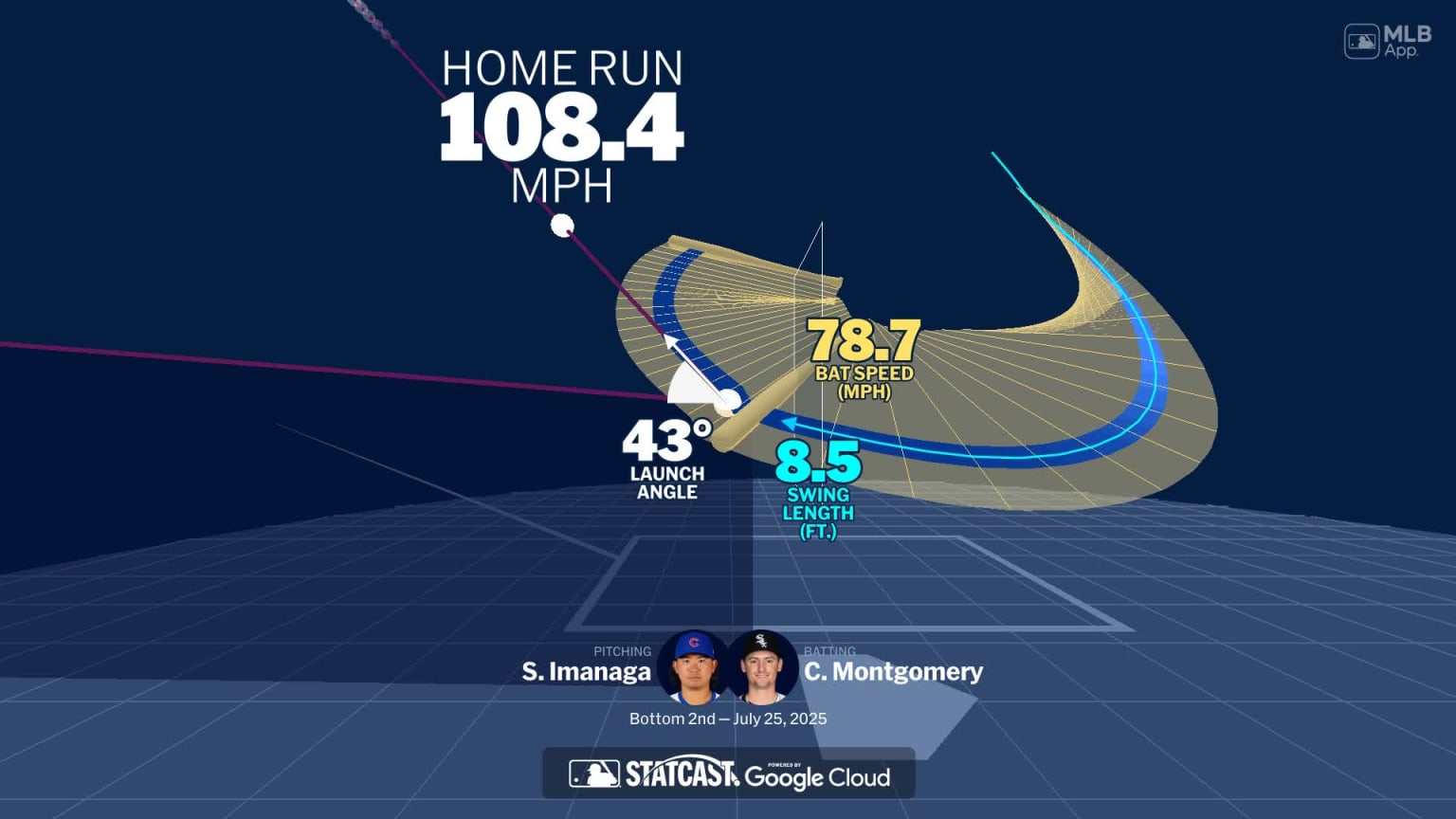 Visualizing Colson Montgomery's swing using bat tracking technology ...