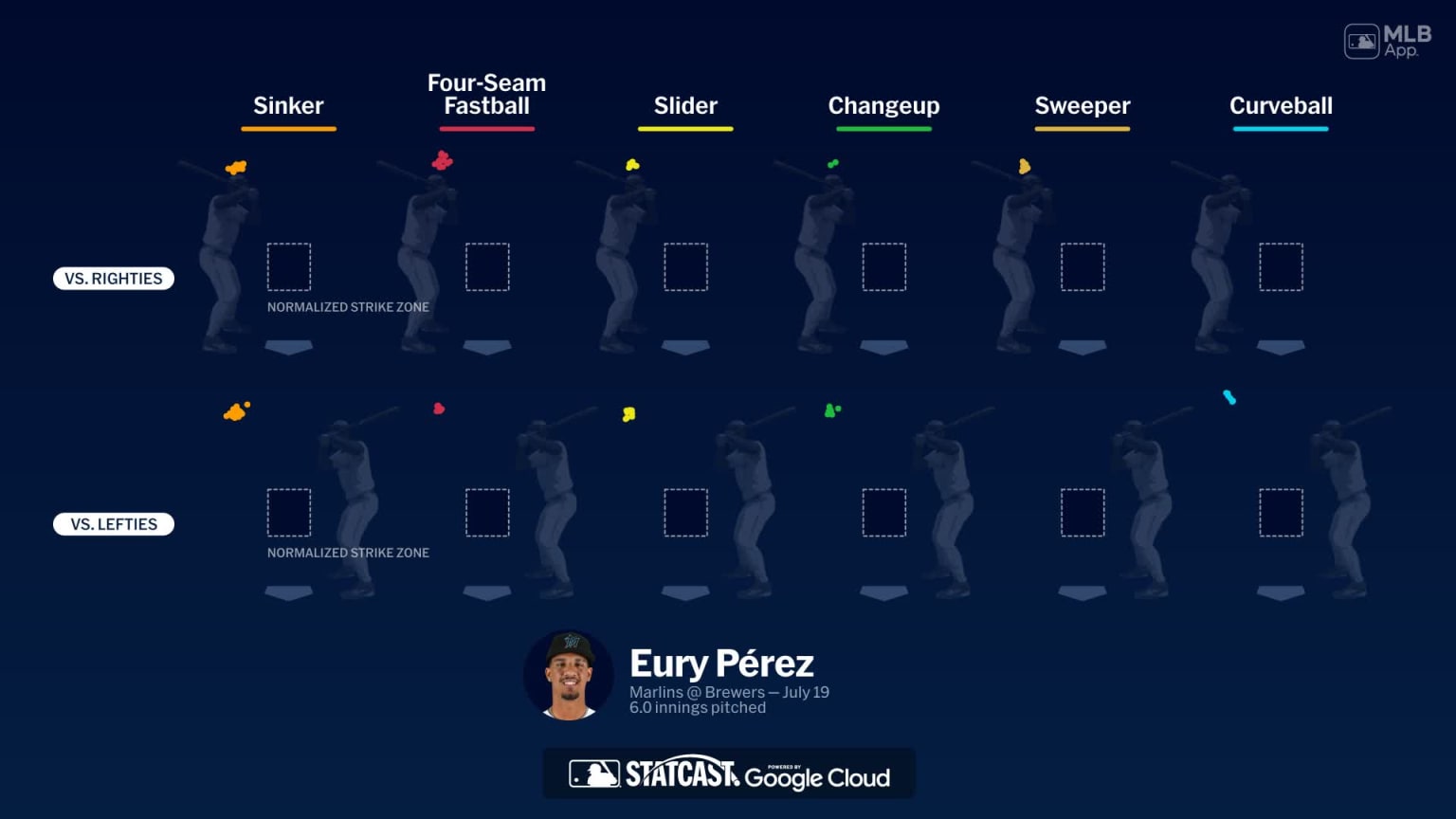 Breaking down Eury Pérez's pitches | 07/19/2026 | Miami Marlins