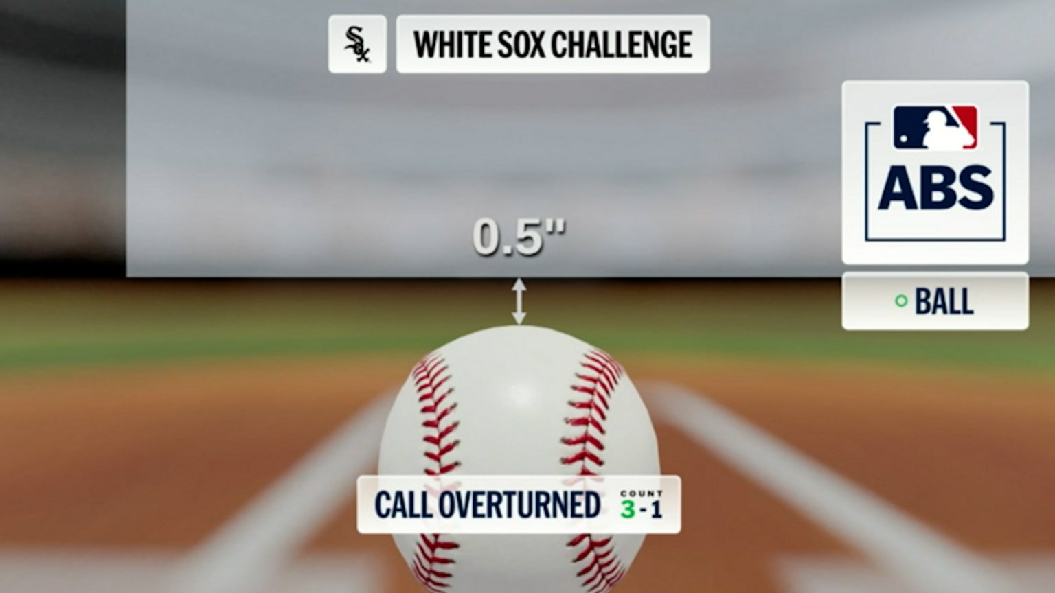 Strike 2 is overturned after Murakami's ABS challenge | 09/15/2026 ...
