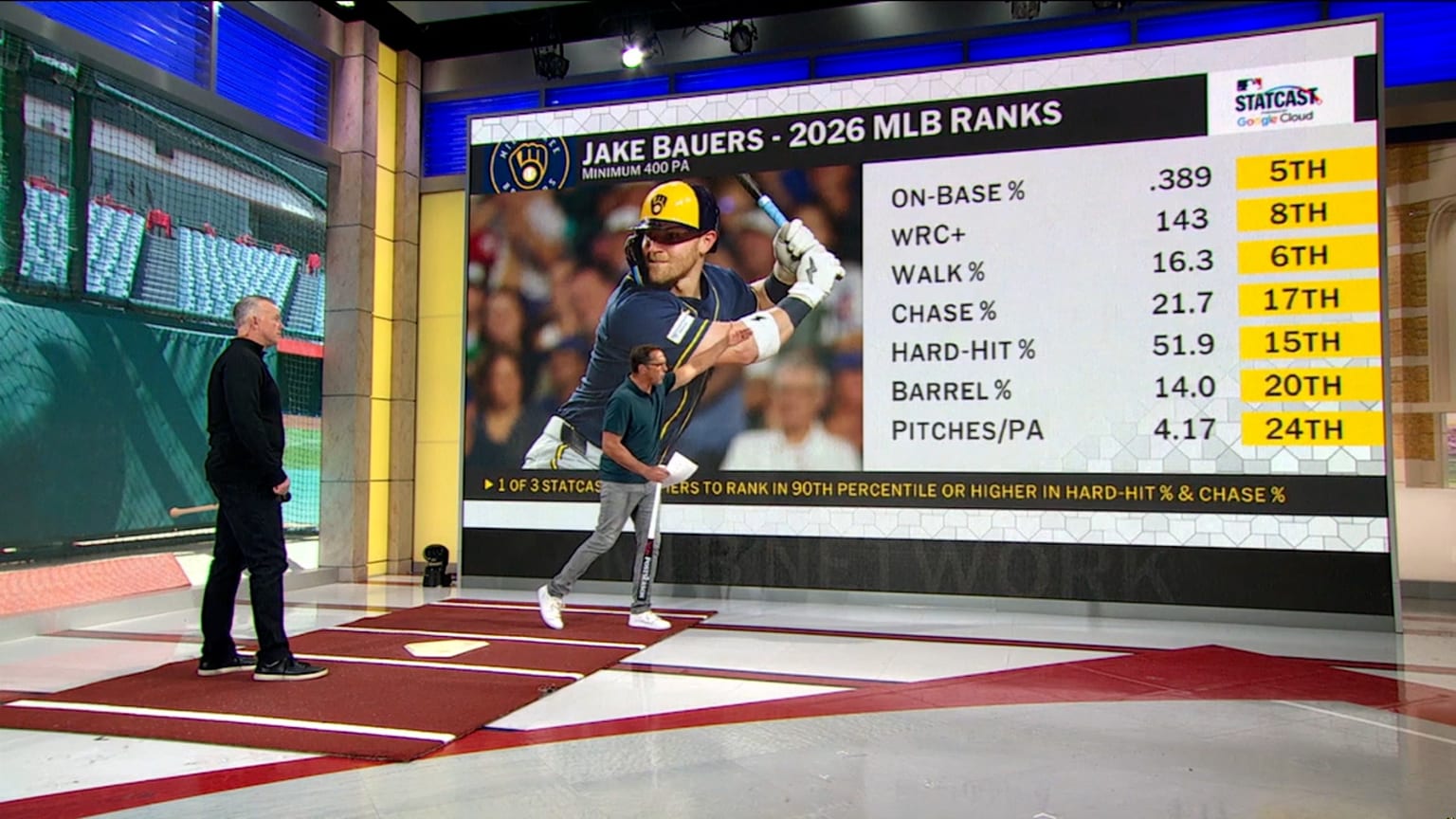 Analyzing Jake Bauers' quality at-bats in the NLCS | 10/16/2026 | New ...