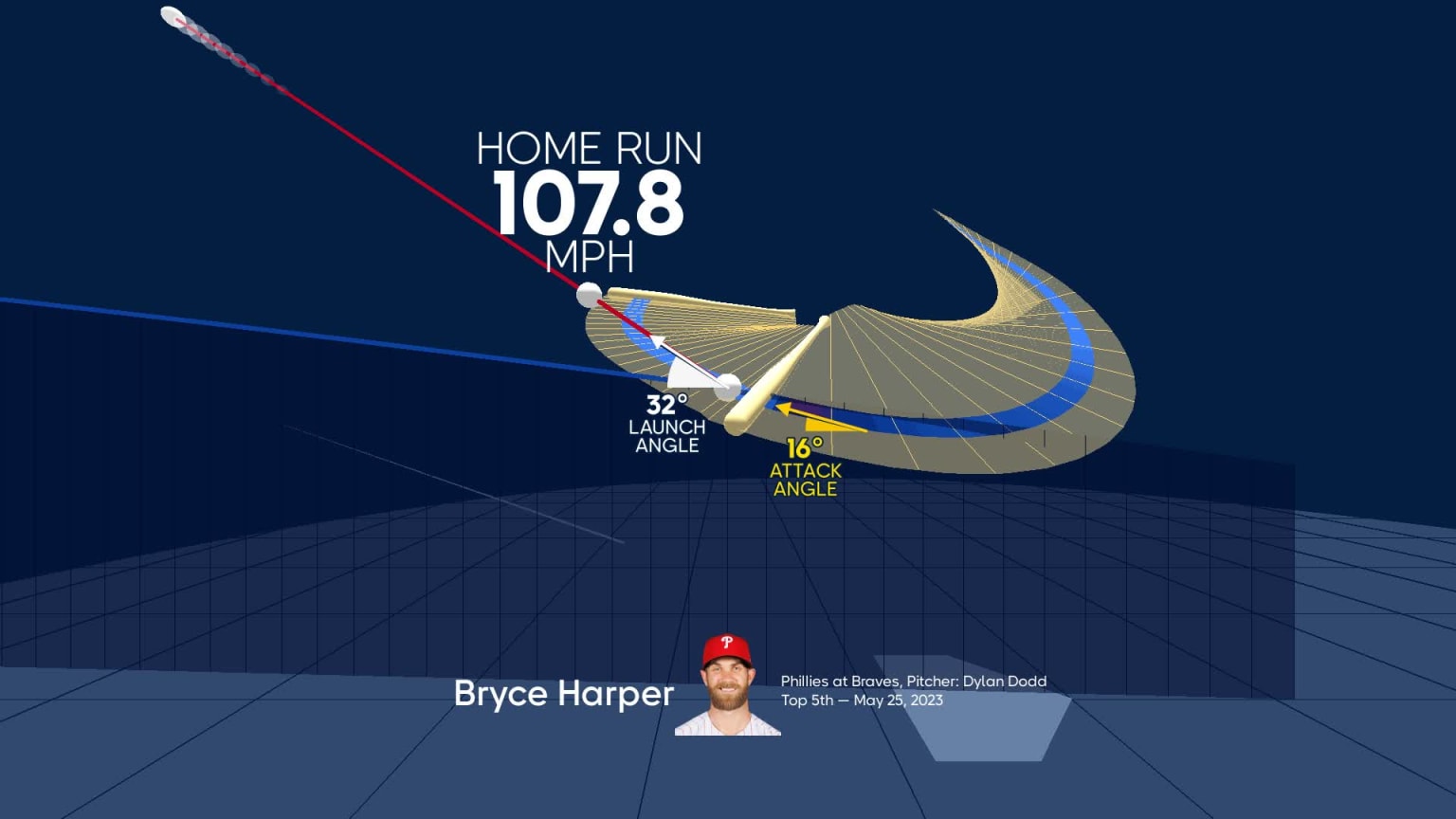 A deep dive into Bryce Harper's home run | 05/25/2023 | Philadelphia ...