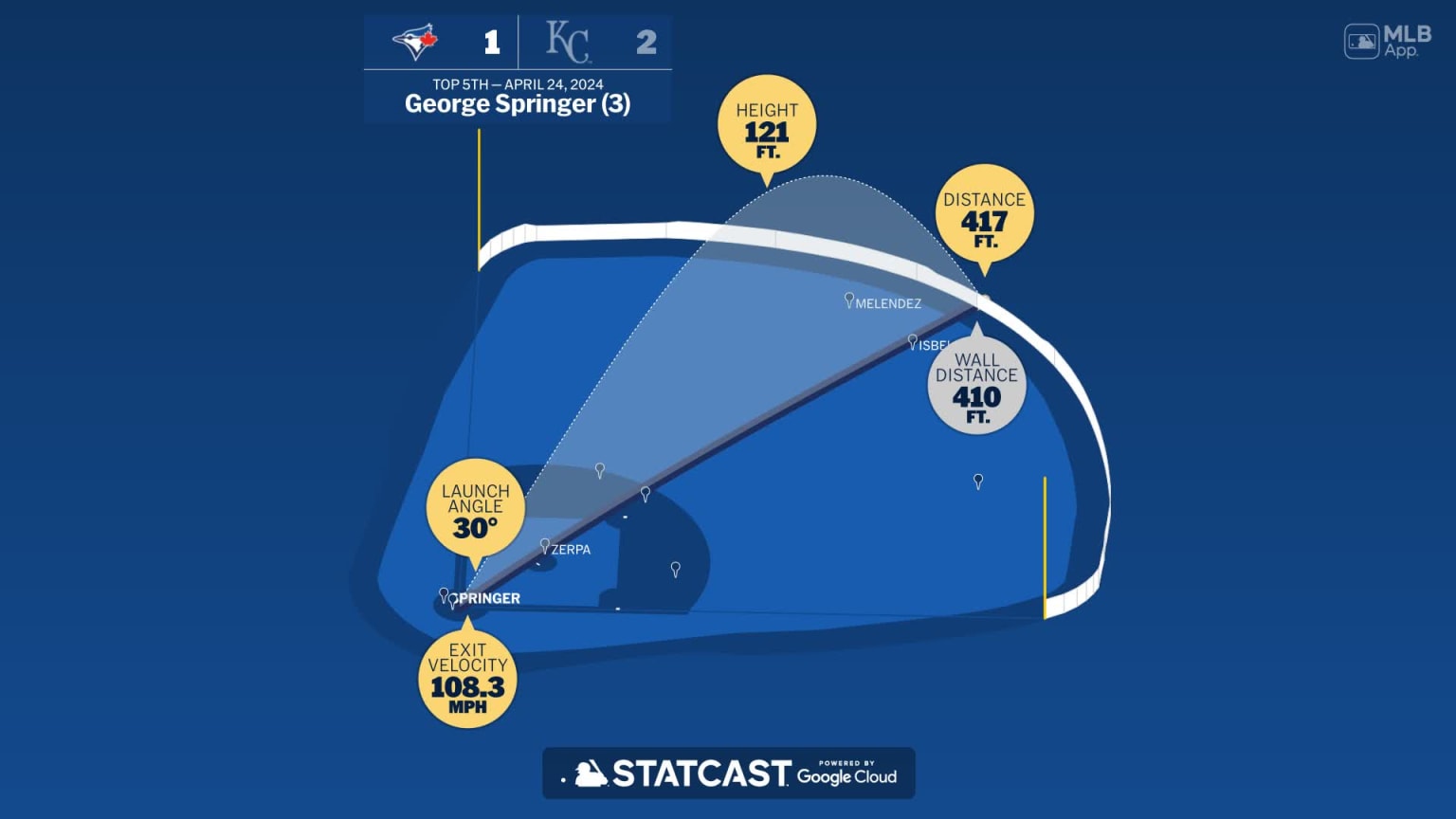 Measuring the stats on George Springer's home run | 04/24/2024 | MLB.com