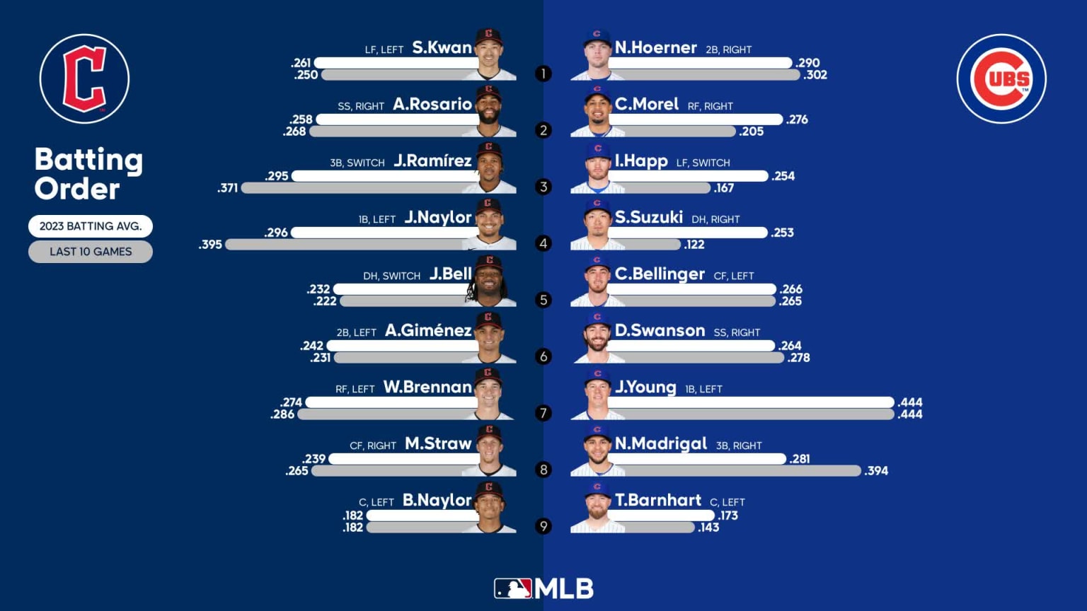 2016 MLB playoffs results