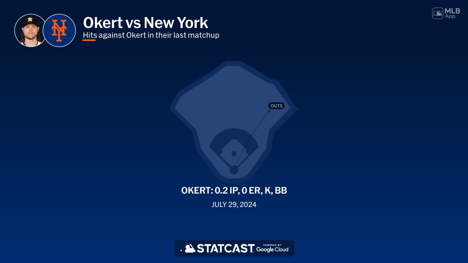 Steven Okert against the Mets | 03/16/2025 | Houston Astros