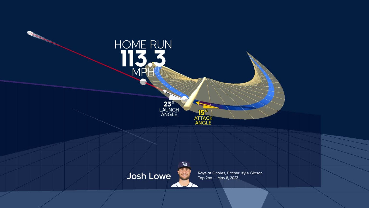 Visualizing Josh Lowe's swing using bat tracking technology 05/08/2023 Tampa Bay Rays