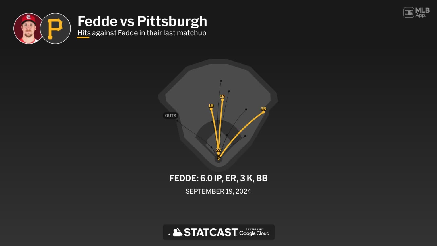Erick Fedde against the Pirates | 04/09/2025 | St. Louis Cardinals