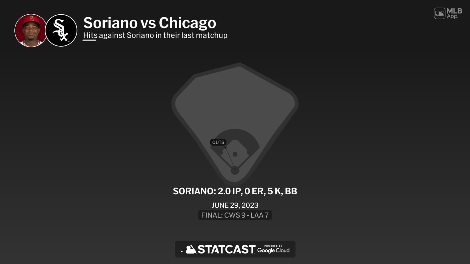 José Soriano against the White Sox 03/22/2024 Los Angeles Angels