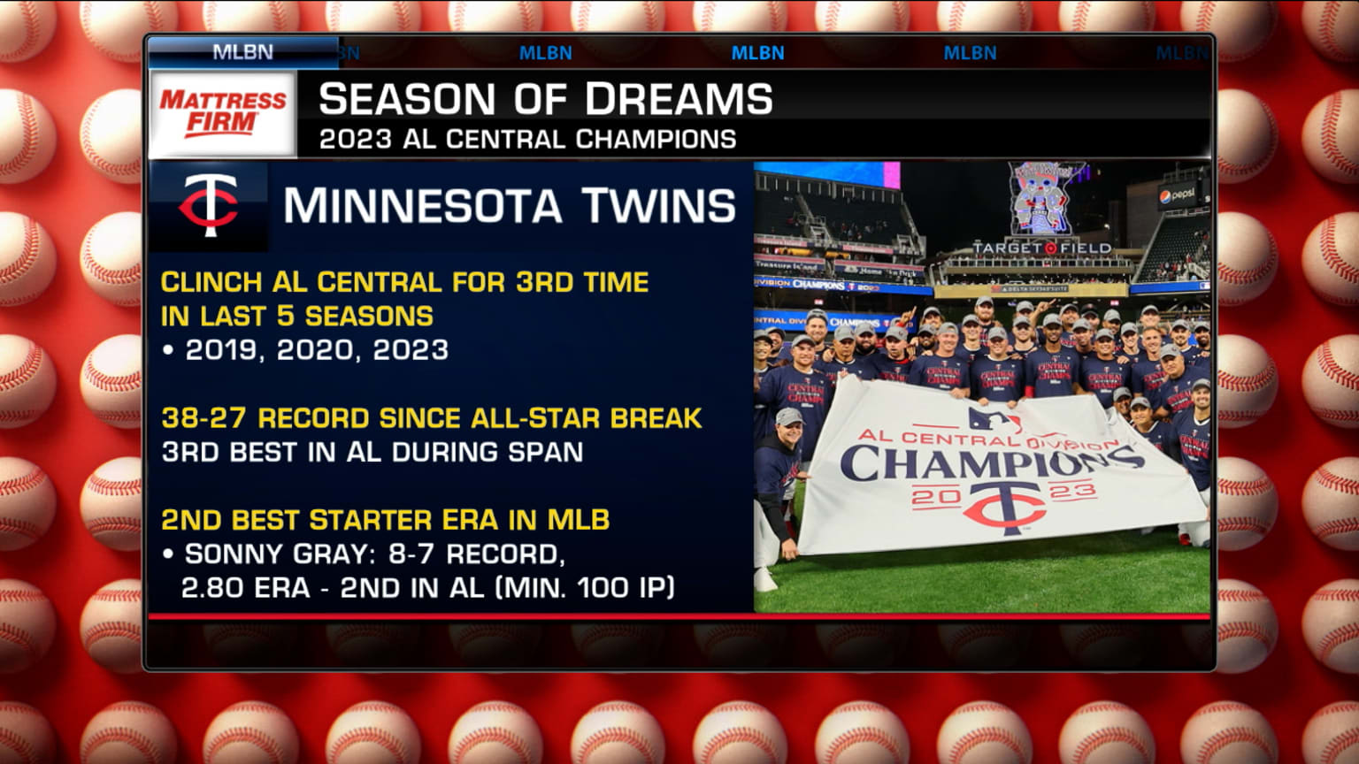 Win Twins 2023 – 2024 AL Central Division Champions 2023 Minnesota