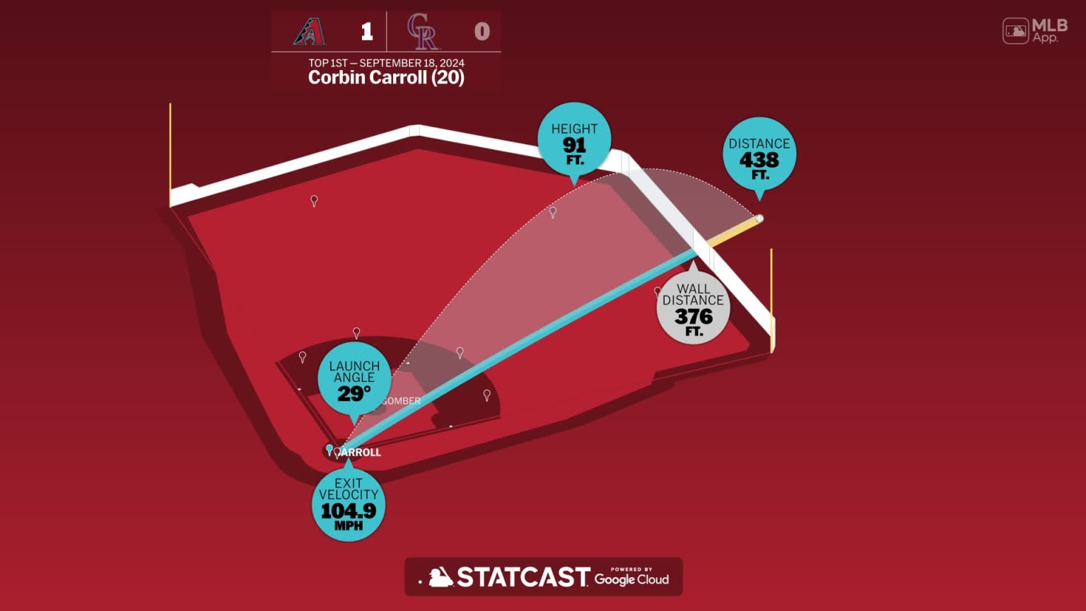 Breaking down Corbin Carroll's home run | 18/09/2024 | Lasmayores.com