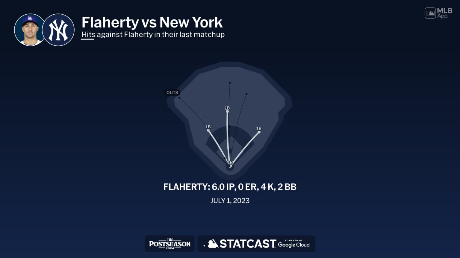 Flaherty vs New York 10/21/2024