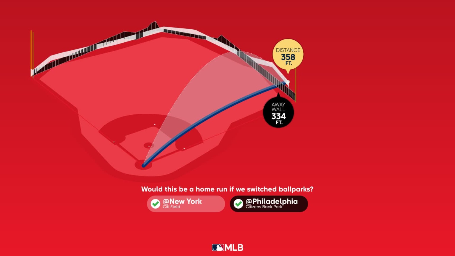 Alec Bohm: Home Run Statcast Analysis | 10/01/2023 | Philadelphia Phillies